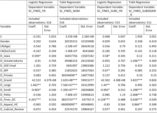 Table   6:      The   Probability   and   the   Intensity   of   Fines   