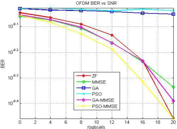 Figure 5: Simulation of PSK with BPM 2 and Frame s 40. 