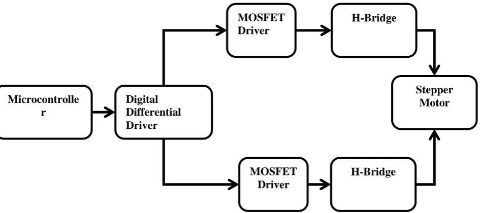 Fig 3. Schematic diagram of full bridge driving circuit. 