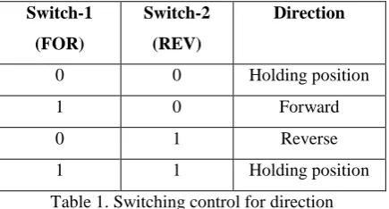 Table 1. Switching control for direction 