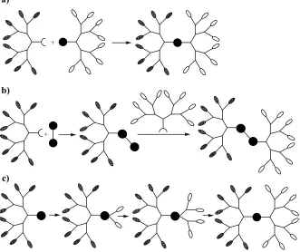 Figure 1.7. Schematic representation of main methods for the synthesis of Janus 