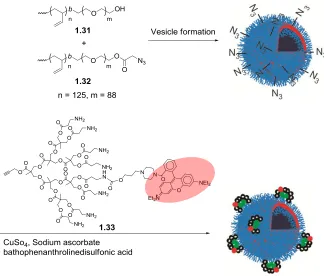 Figure 1.15. Schematic showing the functionalization of polymersomes bearing 