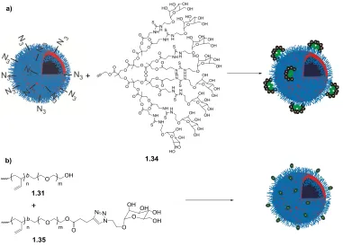 Figure 1.16. Schematic for the preparation of a) dendritic mannose polymersomes; b) 