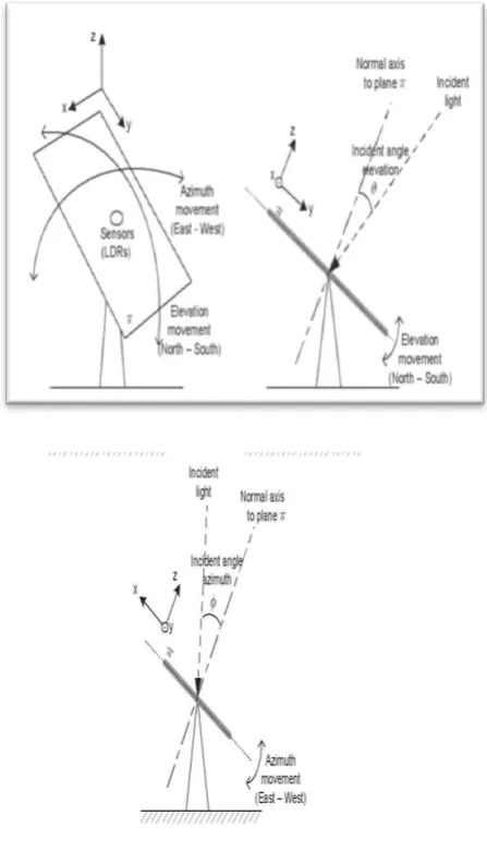 Figure generated by actuator. 