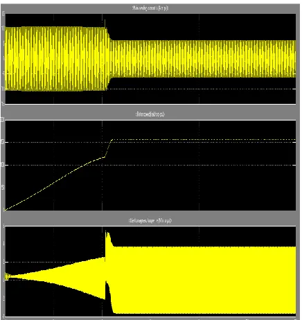 FIG 1.3- SOFT STATER CIRCUIT OUTPUT WAVEFORMS a) MAIN WINDING CURRENT b) SPEED c) TORQUE 