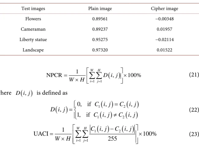 Table 6. Correlation coefficients diagonally. 