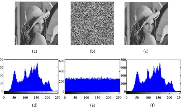 Figure 4. The correlation coefficients between the cipher images are calculated 