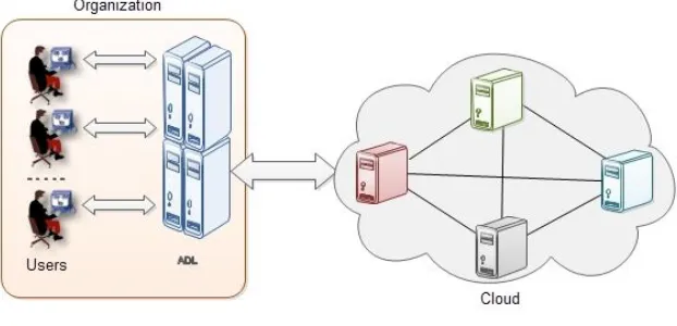 Fig. 2 EIRQ Model 