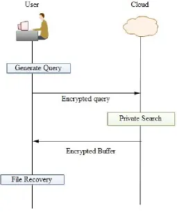 Fig. 3 working process of Ostrovsky Scheme 