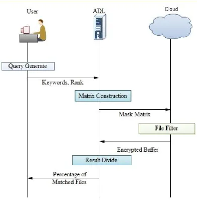 Fig. 4 working process of EIRQ Scheme  