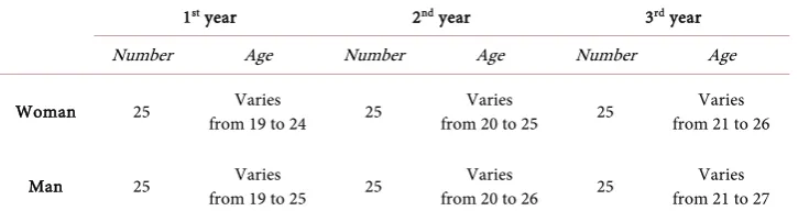 Table 1. Characteristics of the study population. 
