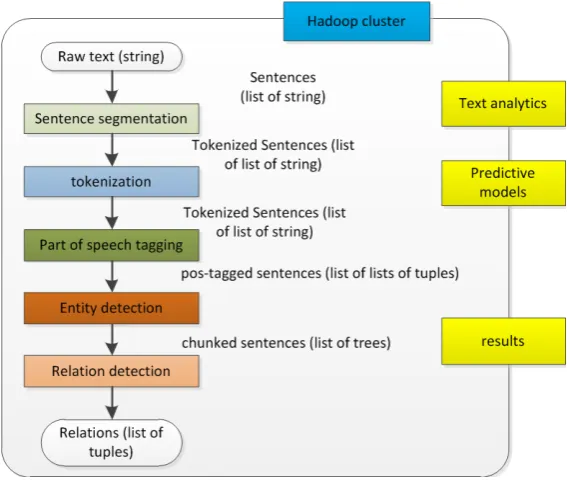 Figure 2. The framework of educational text mining. 