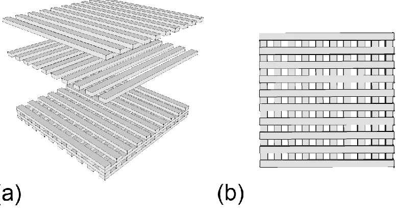 Figure 3-1: Two-dimensional angular filter array fabricated with 3D printing. (a) Exploded 3D rendering of the 2D AFA fabrication details with alternating horizontal and vertical parallel walls