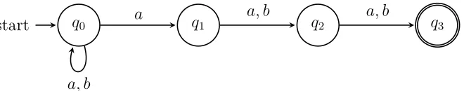 Figure 2.1: The DFA A, which recognizes 0,1-strings encoding even numbers