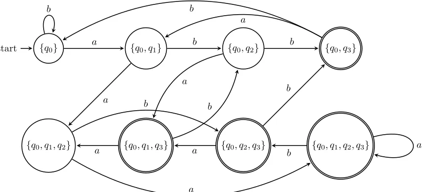 Table 2.1: Table for transition function δ′