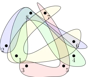 Figure 3.1: The hypergraph H = (V, E)