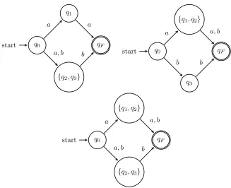 Figure 4.2: eq-reduced NFAs for the NFA N