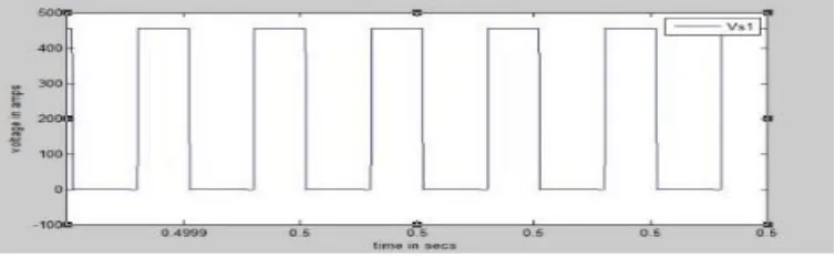 Fig. 2 Proposed Converter in MATLAB Simulink model 