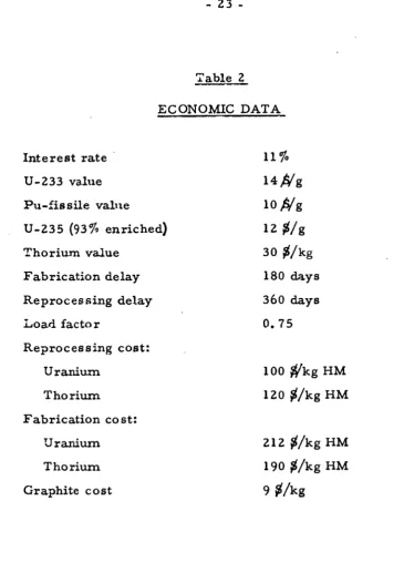 Table 2 ECONOMIC DATA 
