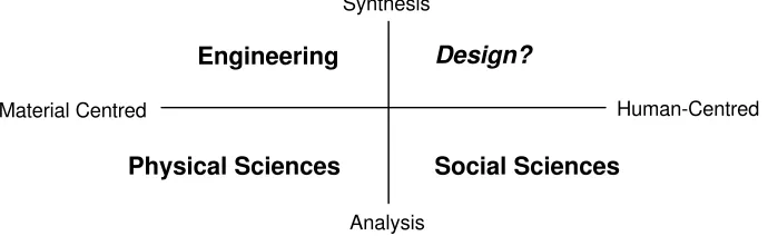 Fig.  5  Heskett’s model applied to research