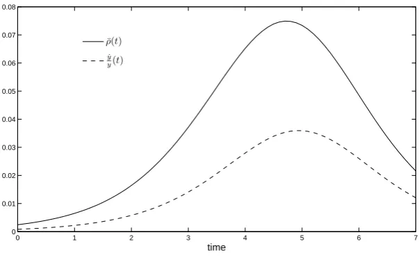 Figure 4: Positive GDP growth