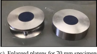 Figure ‎2.3: Photos of the enlarged platens used for different sample sizes 