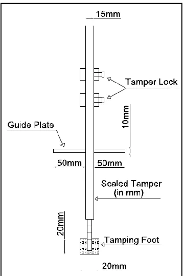 Figure ‎2.4: Schematic diagram of the tamper assembly 