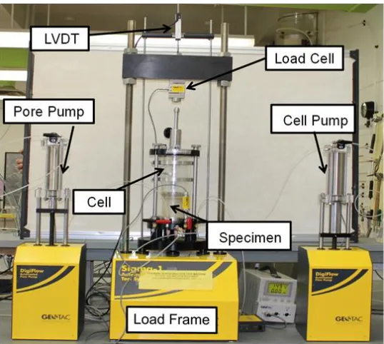 Figure ‎2.7: Triaxial shear apparatus used in this study 