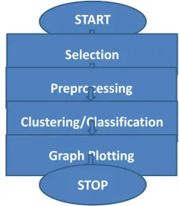 Figure 1: Proposed System 