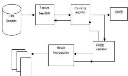 Fig. : System Architecture  Task will be divided among 