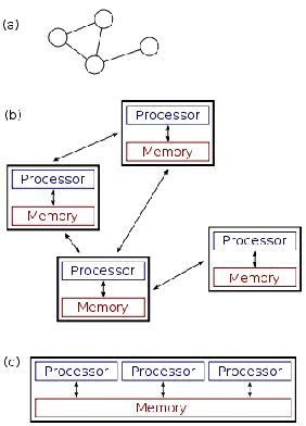 Figure 1: Differences between Distributed and Parallel Systems 