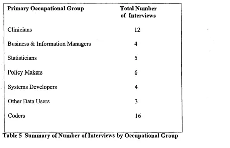 Table 5 Summary of Number of Interviews by Occupational Group