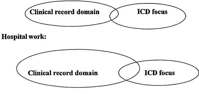 Figure 4, Clinical and Classification Domains