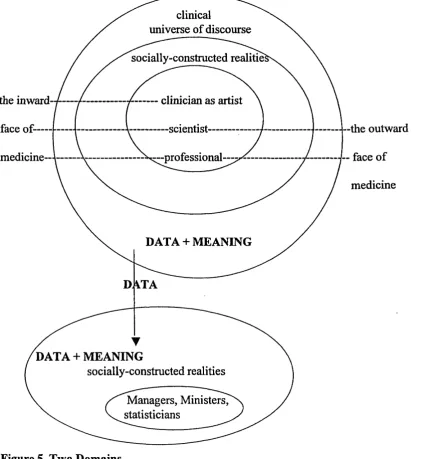 Figure 5, Two Domains