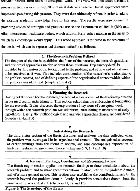 Figure 1: The Structure of the Thesis