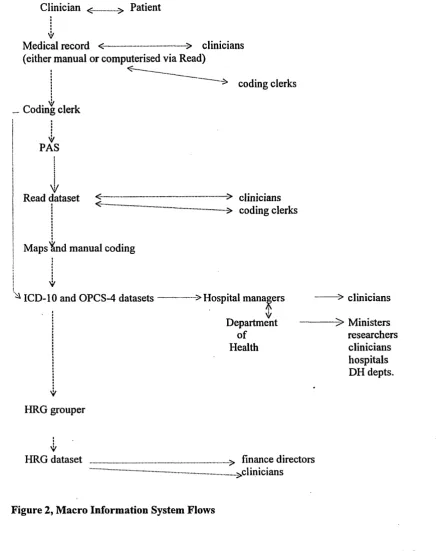 Figure 2, Macro Information System Flows