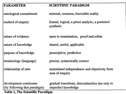 Table 1, The Scientific Paradigm