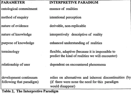 Table 2, The Interpretive Paradigm