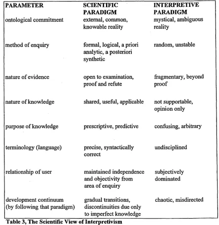 Table 3, The Scientific View of Interpretivism