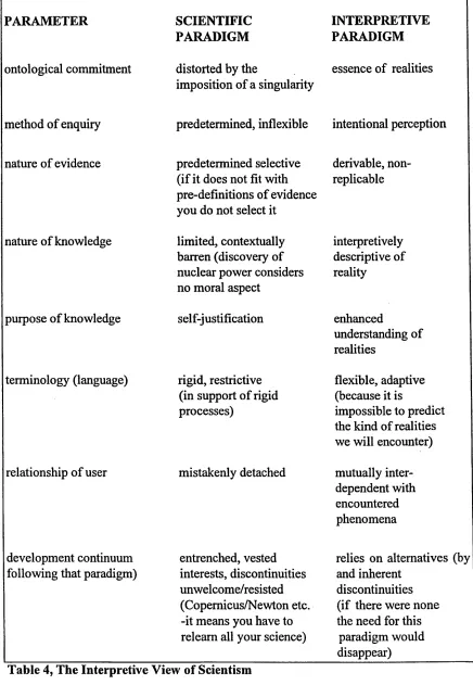 Table 4, The Interpretive View of Scientism