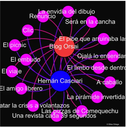 Figure 3 Orsai in 2010. 