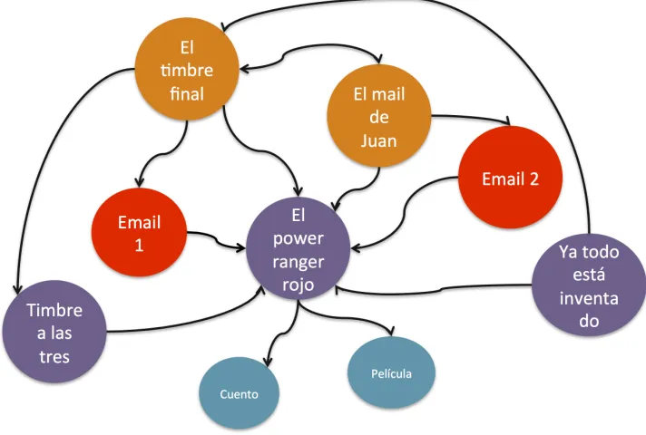 Figure 10 The network of Juan Sklar’s episode. 