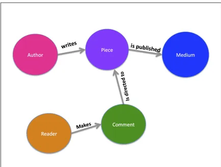 Figure 1 Complete graph database schema 