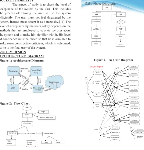 Figure 1: Architecture Diagram 