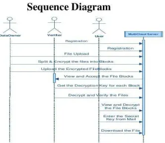 Figure 7: Requirement Analysis 