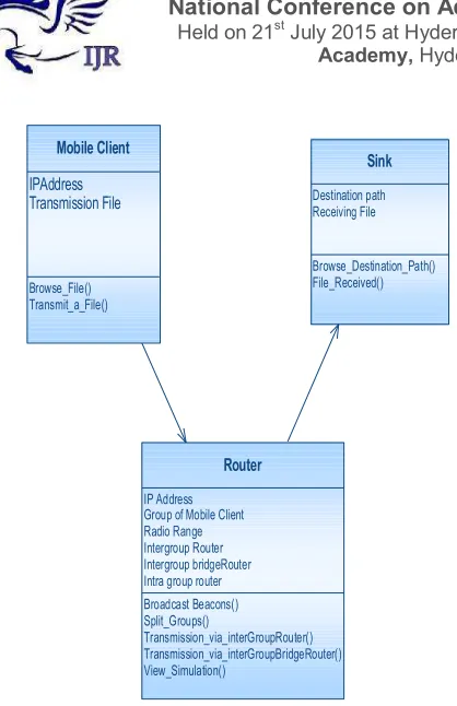 Figure 6: Sequence Diagram 
