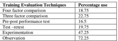 Table 5: Training Evaluation Techniques 