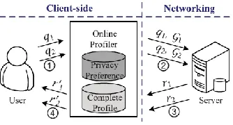 Figure 2: System Architecture 