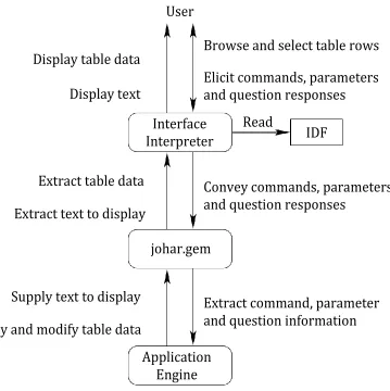 Figure 1.5: Software Architecture of the Johar Framework [17]