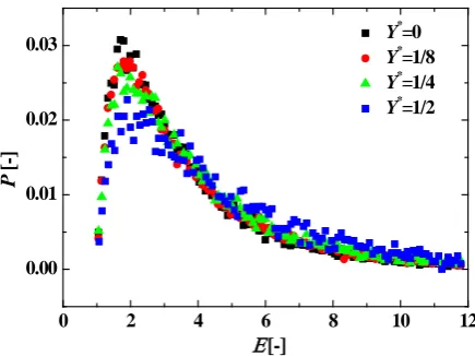 Figure 8. Same as Figure 6, but for the wall-bounded shear flow, as a function of Y*. 